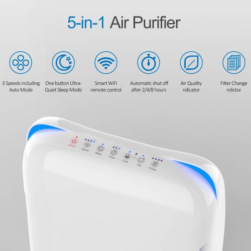  [아마존 핫딜] RENPHO Smart WiFi Air Purifier for Home Large Room,HEPA Filter Air Purifiers for Allergies and Pets,Air Purifiers for Bedroom,Traps Allergens,Smoke,Odors,Mold,Dust,Germs,Pet Dander