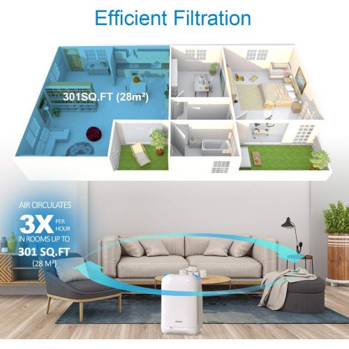  [아마존 핫딜] RENPHO Smart WiFi Air Purifier for Home Large Room,HEPA Filter Air Purifiers for Allergies and Pets,Air Purifiers for Bedroom,Traps Allergens,Smoke,Odors,Mold,Dust,Germs,Pet Dander