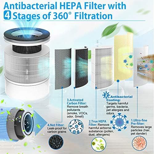  RENPHO Air Purifier for Home, Air Cleaner Purifiers for Allergies and Pets, Hairs, Pollen, Mold, Dust, Quiet Odor Eliminator for Bedroom, Living Room with True HEPA Filter and Nigh