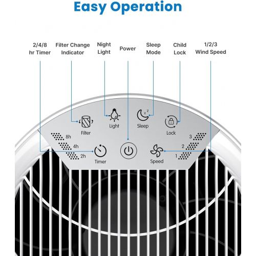  RENPHO HEPA Air Purifiers for Bedroom Up to 480 Ft², True HEPA Air Cleaner Filter, Intercepts Dust Smoke Pet Hair Dander Pollen Eliminators, Quiet 26dB 5-Stage Filtration System, R