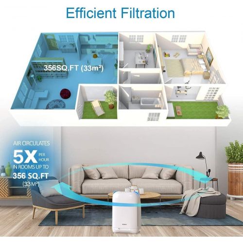  RENPHO Smart WiFi Air Purifier for Home Large Room Up to 356 Ft², H13 True HEPA Air Cleaner Filter for Allergies and Pets, Intercept Dust Pollen Smoke Odor, Quiet 28dB