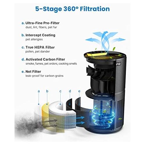  [아마존베스트]RENPHO Air Purifier for Home Allergies and Pets Hair, Large Room 240 SQ.FT, True HEPA Filter, Quiet Air Cleaner Odor Eliminators in Bedroom for Mold Bacteria, Smoke, Germ, Dust and