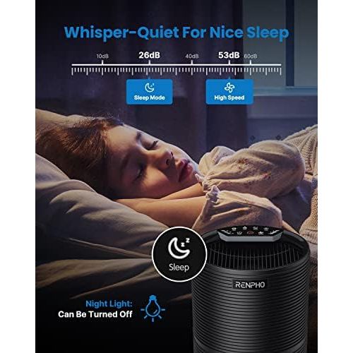  [아마존베스트]RENPHO Air Purifier for Home Allergies and Pets Hair, Large Room 240 SQ.FT, True HEPA Filter, Quiet Air Cleaner Odor Eliminators in Bedroom for Mold Bacteria, Smoke, Germ, Dust and