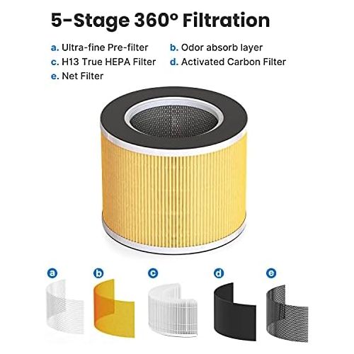  RENPHO Air Purifier for Allergy Sufferers with Auto Mode, H13 HEPA Air Filter Room Air Purifier Against 99.97% of Pet Hair, Dust, Pollen, Mould, Smoke, Air Quality Display, Sleep M