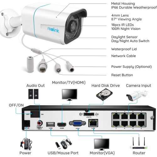  [아마존베스트]Reolink H.265 4K PoE Security Camera System, 6pcs 8MP Wired PoE IP Cameras, 8CH NVR Recorder with 2TB HDD, Home Business Surveillance Kit for Outdoors/Indoors, 100ft Night Vision,