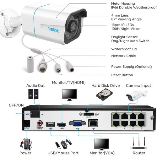  [아마존베스트]Reolink 4K PoE Security Camera System, 4pcs Wired 8MP Outdoor PoE IP Cameras, H.265 8MP 8-Channel NVR with 2TB HDD Video Surveillance System for 24/7 Recording, RLK8-800B4