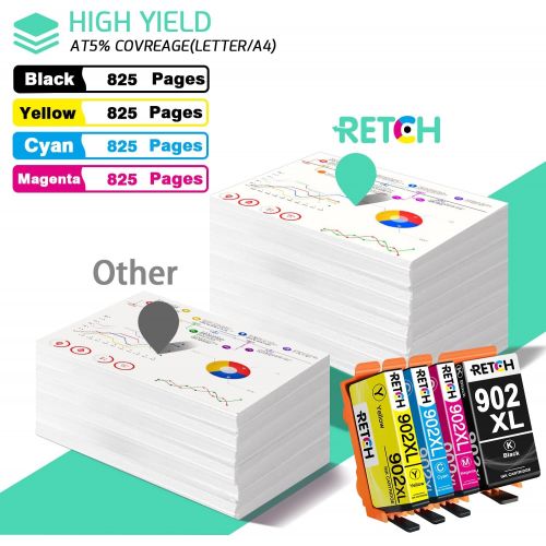  RETCH Remanufactured Ink Cartridges Replacement for HP 902XL 902 Combo Pack for HP OfficeJet Pro 6968 6978 6958 6960 6962 6970 6971 6974 6975 6976 6979 6961 6963 6964 6966 6951 Pri