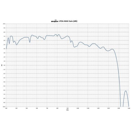  [아마존베스트]RFSPACE LPDA-MAX Log Periodic UWB Antenna 300 MHz - 1000MHz for UWB TX/RX SDR Radar GPR SIGINT EMC Test ADSB WiFi FVP TV Video IoT LoRa