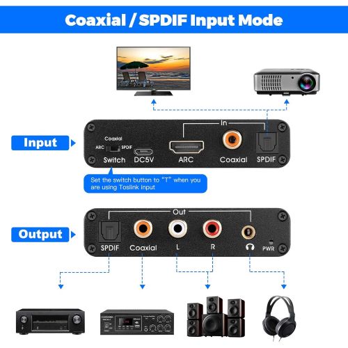  RGBTEK HDMI ARC Audio Extractor 192KHz DAC Converter ARC Audio Extractor Support Digital HDMI Audio to Analog Stereo Audio RCA L/R Coaxial SPDIF and 3.5mm Jack ARC Audio Adapter for TV