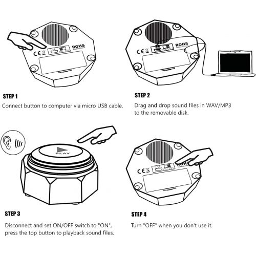  [아마존베스트]RIBOSY USB Sound Button - Make Your Own Button by Uploading Audio Files - Support 100+ Recordings - Top Recordable Quality Playback (USB Cable+Battery Included)【2021 Upgraded Versi