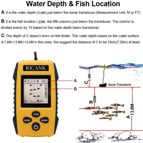  RICANK Portable Fish Finder, Handheld Fish Depth Finder Contour Readout Fishfinder Ice Kayak Shore Boat Fishing Fish Detector Device with Sonar Sensor Transducer and LCD Display Ge