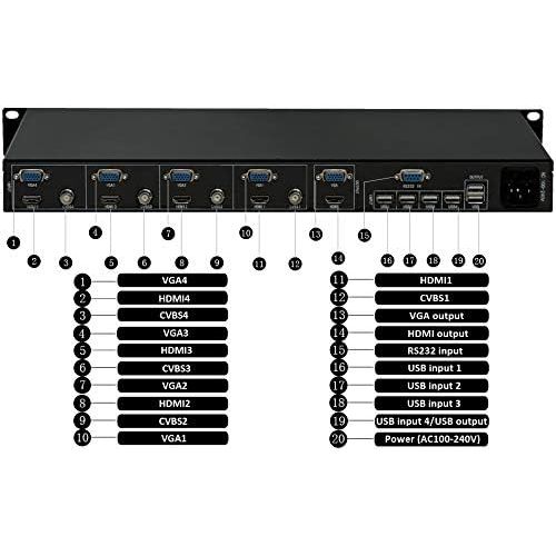  RIJER RJ41 Quad Video Multiplexer Video HDMI VGA Video Input Supports Projector LCD DLP Plasma Display Unit Full Color LED 1080P Variety Modes of View (RJ41) 2x2 1x2 2x1 1x3 3x1 spliting