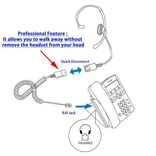  InnoTalk RJ9 Headset - Best Sound Phone headset + Cisco Avaya Panasonic Virtual Compatibility RJ9 Quick Disconnect Headset Cord compatible with Plantronics QD