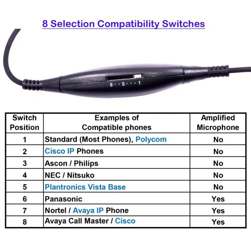  InnoTalk RJ9 Headset - Professional Voice Tube Mic Headset + Universal Compatiblity RJ9 Headset Quick Disconnect Adapter for Cisco Avaya NEC Nortel ATT Any RJ9 jack