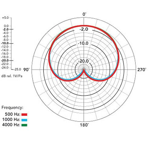 로데 RODE NT5 Cardioid Studio Condenser Microphones (Single Microphone)