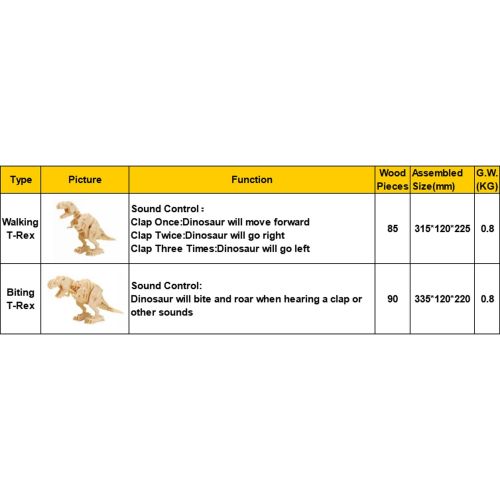  ROKR Walking Trex Dinosaur 3D Wooden Puzzle Building Craft Kit T-Rex Toy for Kids,Sound Control Robot Model for Children 7 8 9 10 11 12 Year Old-Best Educational Gifts for Boys and