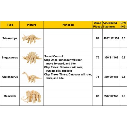  ROKR Robotic Dinosaur Toys- Model Woodcraft Construction Kit-Robot Toy Set-Best Educational Gifts for Boys and Girls 6 7 8 9 10 11 12 13 14 15 Year Old and Up