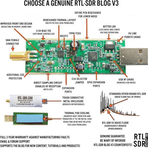  [아마존베스트]RTL-SDR Blog V3 R820T2 RTL2832U 1PPM TCXO HF Bias Tee SMA Software Defined Radio with Dipole Antenna Kit