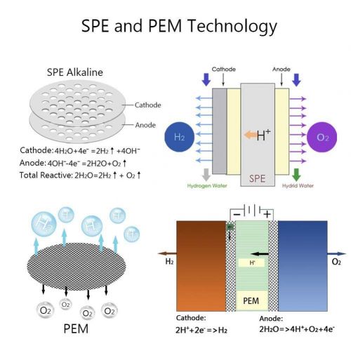  [아마존베스트]Runmind Hydrogen Water Bottle with PEM and SPE Technology, Up to 1600 PPB, Portable Hydrogen Generator Manufacturer, Glass Water Ionizer