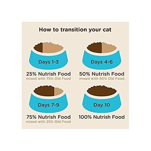  Rachael Ray Nutrish Zero Grain Dry Cat Food for Indoor Cats, Grain Free