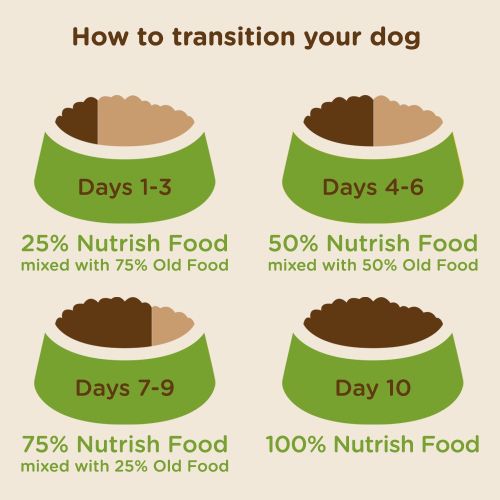  Rachael Ray Nutrish Zero Grain Natural Grain Free Dry Dog Food
