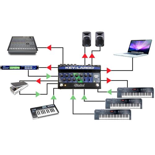  Radial Key Largo Keyboard Mixer with Balanced DI Outs