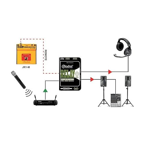  Radial Relay XO Balanced Remote AB Switcher