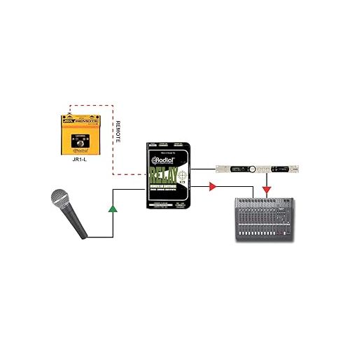  Radial Engineering Relay XO Balanced AB Signal Switcher