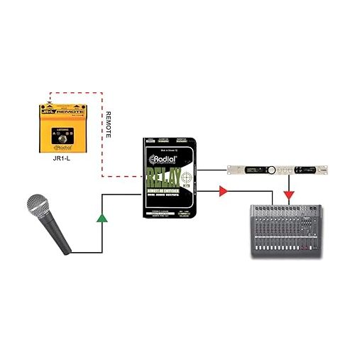  Radial Relay XO Balanced Remote AB Switcher