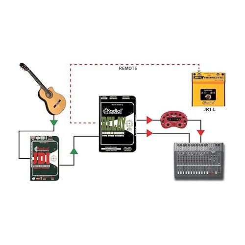  Radial Relay XO Balanced Remote AB Switcher