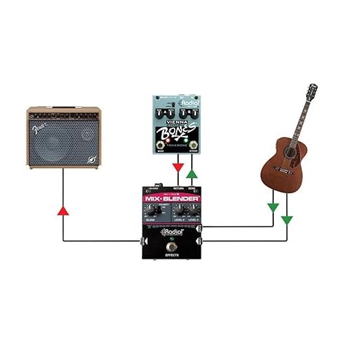  Radial Mix-Blender Dual Instrument Buffer, Mixer, and FX Loop Interface