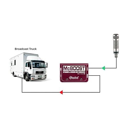  Radial McBoost 1-Channel Active Mic Boost Direct Box