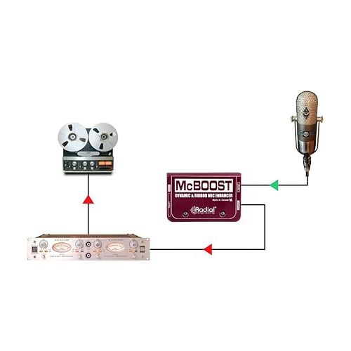  Radial McBoost 1-Channel Active Mic Boost Direct Box