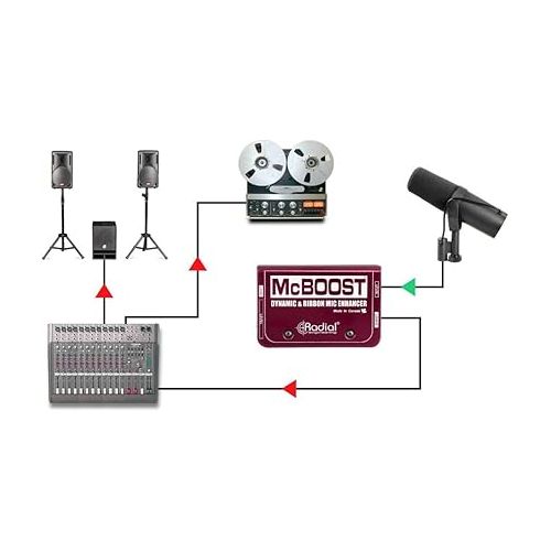  Radial McBoost 1-Channel Active Mic Boost Direct Box