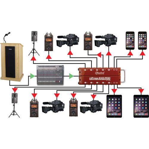  Radial Engineering Exo-Pod Broadcast Splitter with XLR & 3.5mm Connections