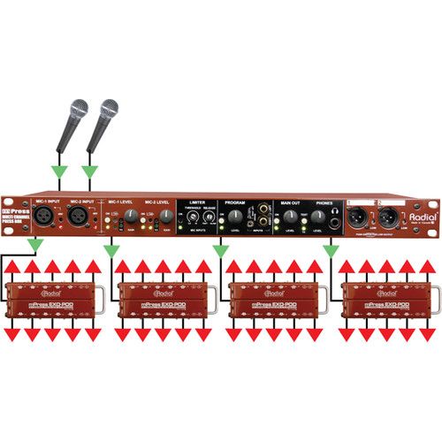  Radial Engineering Exo-Pod Broadcast Splitter with XLR & 3.5mm Connections