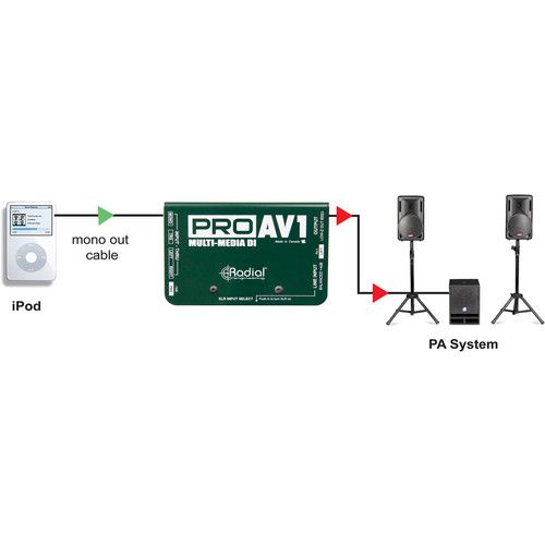  Radial Engineering ProAV1 Passive Multimedia Direct Box