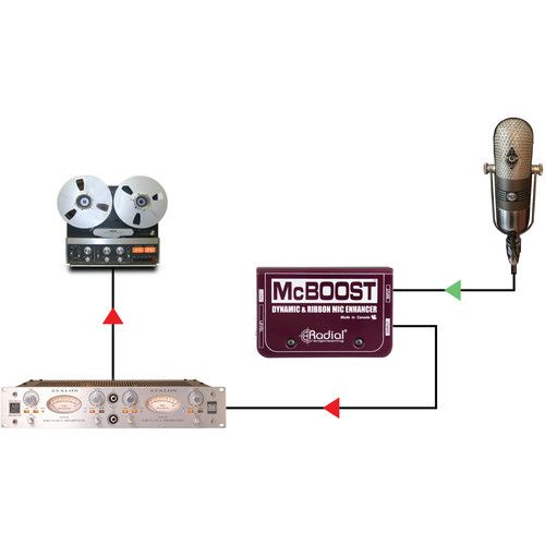  Radial Engineering McBoost Microphone Signal Intensifier