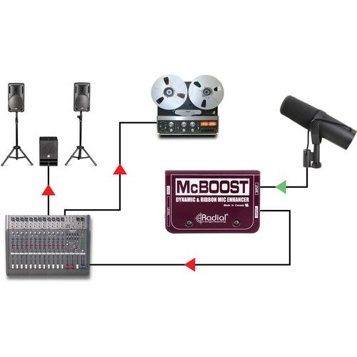  Radial Engineering McBoost Microphone Signal Intensifier