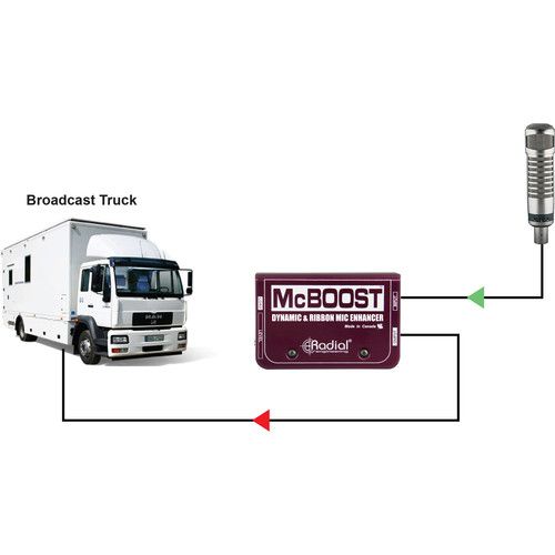  Radial Engineering McBoost Microphone Signal Intensifier