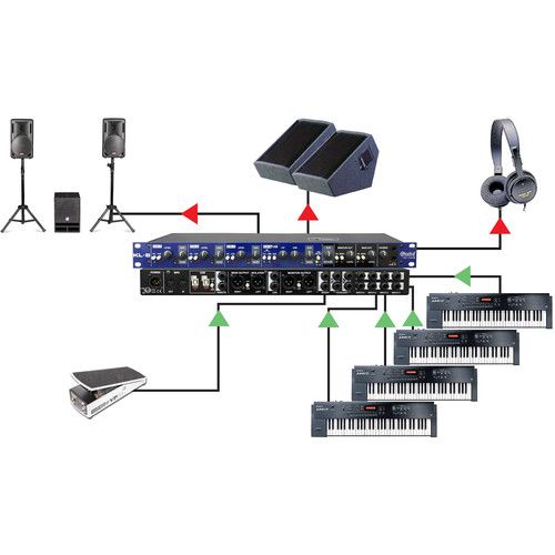  Radial Engineering KL-8 Rackmount Keyboard Mixing Station