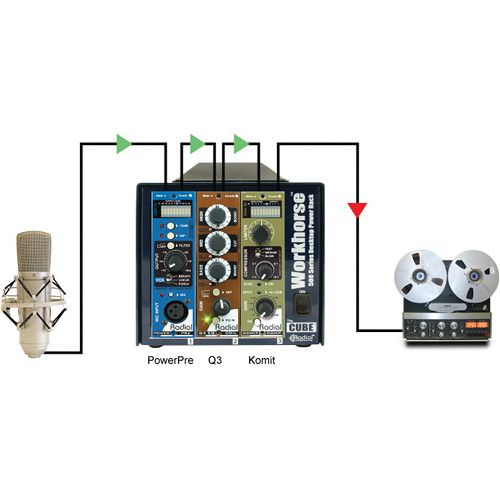  Radial Engineering Workhorse Cube 3-Space Desktop Power Rack for 500 Series Modules