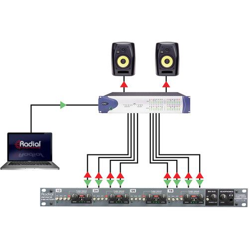  Radial Engineering Space Heater 8-Channel Tube Drive Summing Mixer