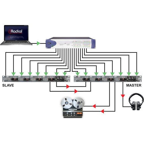  Radial Engineering Space Heater 8-Channel Tube Drive Summing Mixer