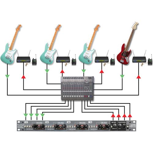  Radial Engineering Space Heater 8-Channel Tube Drive Summing Mixer