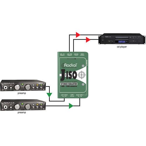  Radial Engineering J-ISO Stereo 4 dB to -10 dB Converter with Jensen Transformers