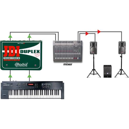  Radial Engineering JDI Duplex Direct Box