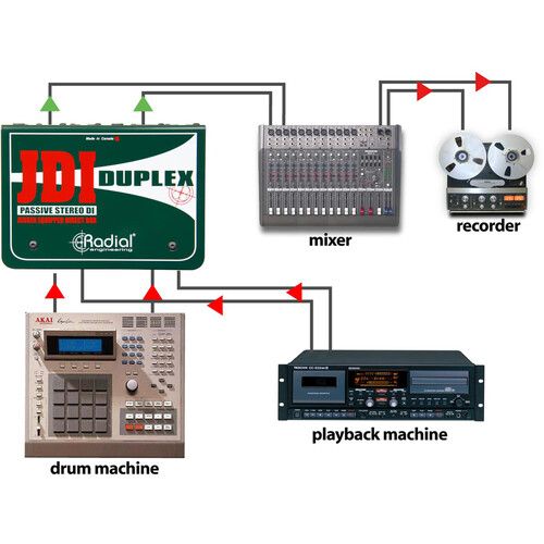  Radial Engineering JDI Duplex Direct Box