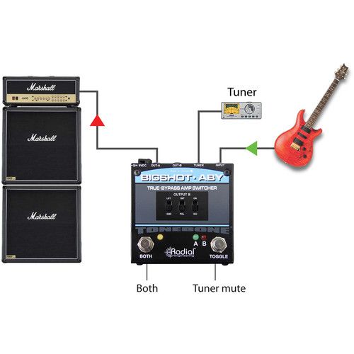  Radial Engineering BigShot ABY True-Bypass Amplifier Switcher with Tuner Out and LED Lights