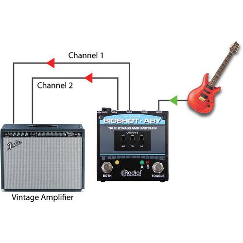  Radial Engineering BigShot ABY True-Bypass Amplifier Switcher with Tuner Out and LED Lights